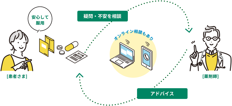保険薬局事業
